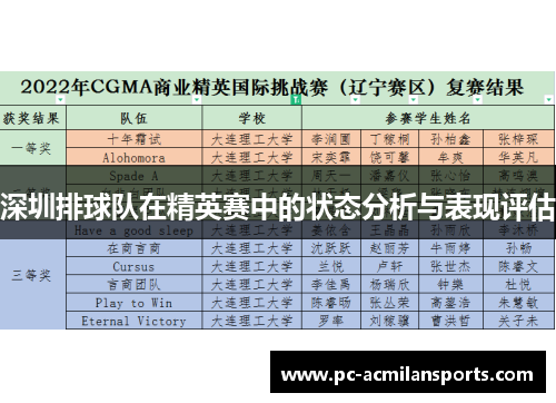 深圳排球队在精英赛中的状态分析与表现评估