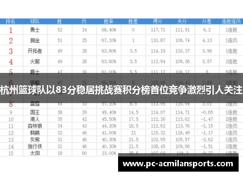 杭州篮球队以83分稳居挑战赛积分榜首位竞争激烈引人关注